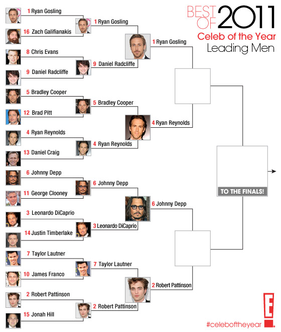 Best of 2011 / Celeb of the Year / Leading Men- round 3 Best of 2011 / Celeb of the Year / Leading Men- round 3